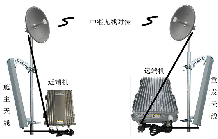 名山智能无线拉远移频中继直放站近端机远端机